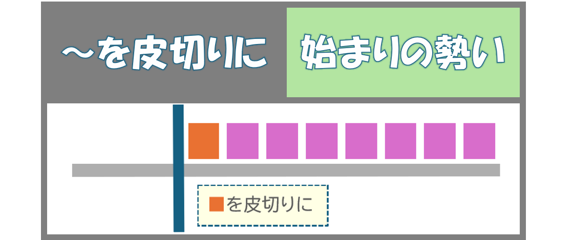 からというもの」「~を皮切りに」「~を機に」〔N1文法〕 | 日本語教師のネタ帳