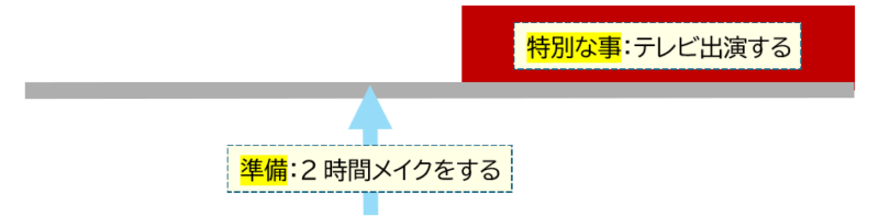 1にあたって