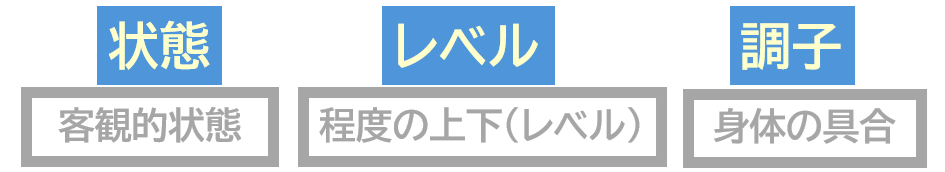 3状態、レベル、調子