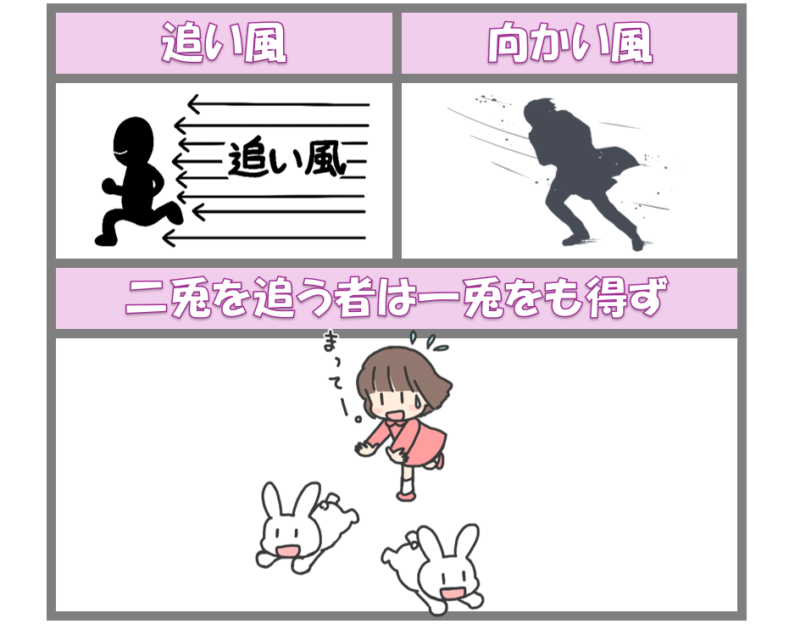 「追い風」「向かい風」「二兎を追う者は一兎をも得ず」」