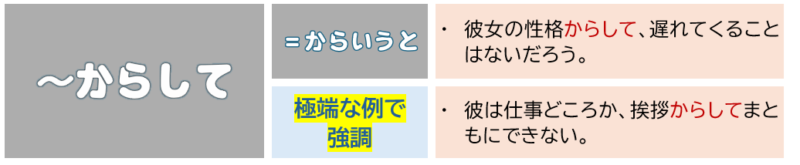 「からして」