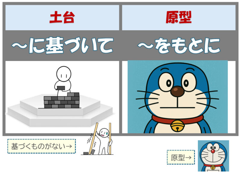 「に基づいて」「をもとに」２