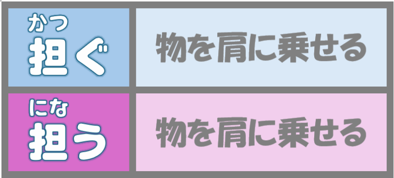 「担ぐ」「担う」１