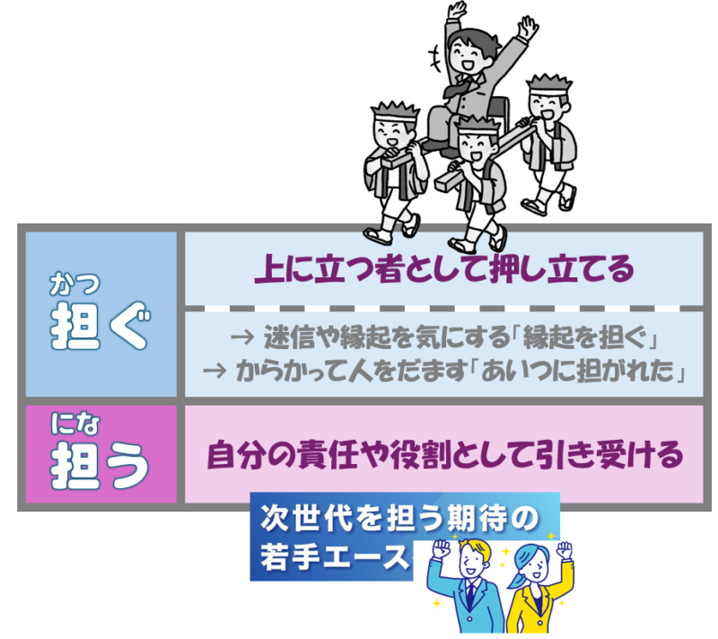 「担ぐ」「担う」３