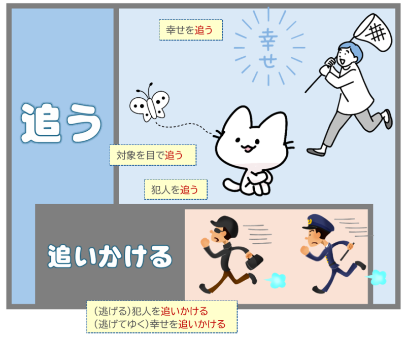 「追う」と「追いかける」