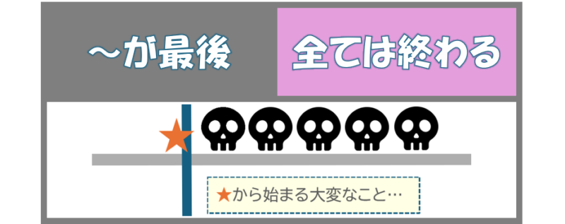 「～が最後」