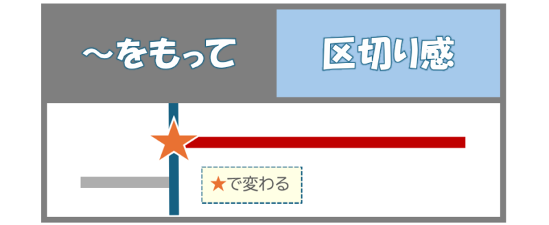 「～をもって」