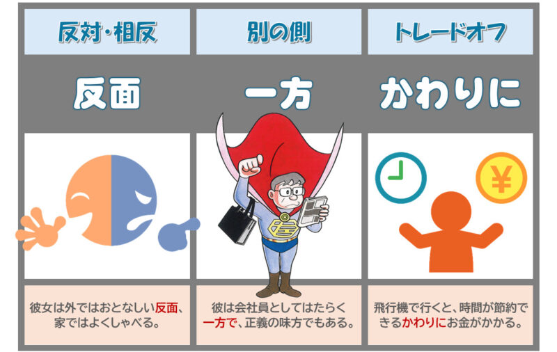 反面、一方、かわりに表１