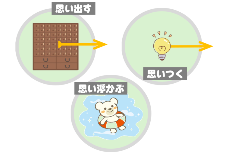 １「思い出す」「思いつく」「思い浮かぶ」