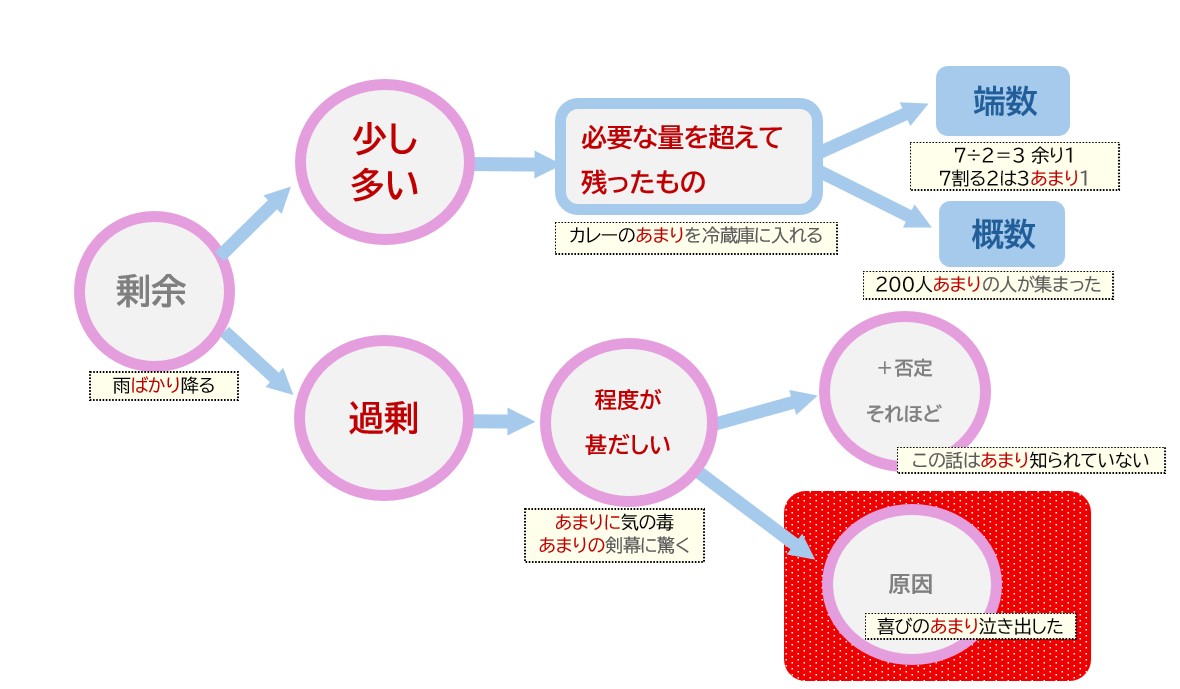 原因を示す「~ばかりに」「あまり」〔N2文法〕 | 日本語教師のネタ帳