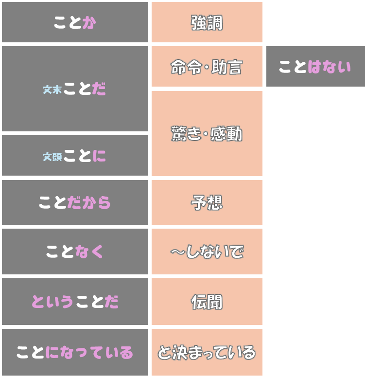 「こと」を含む表現