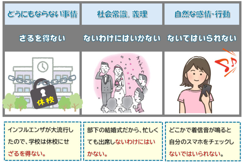 「ざるを得ない」「ないわけにはいかない」「ないではいられない」比較絵