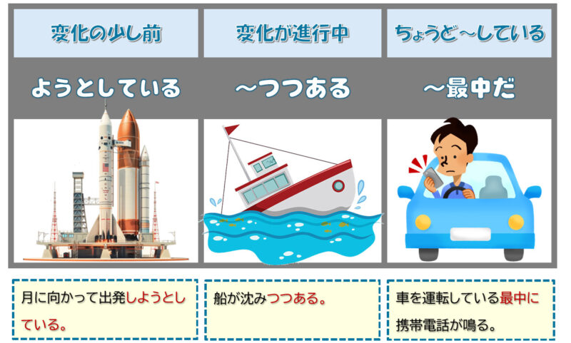 「ようとしている」「つつある」「最中だ」絵まとめ