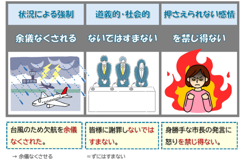 「余儀なくされる」「ないではすまない」「ずにはすまない」