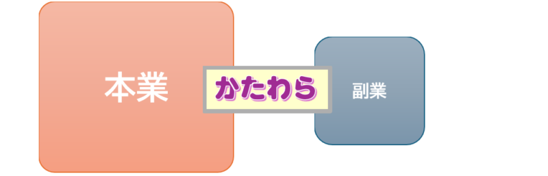 かたわら