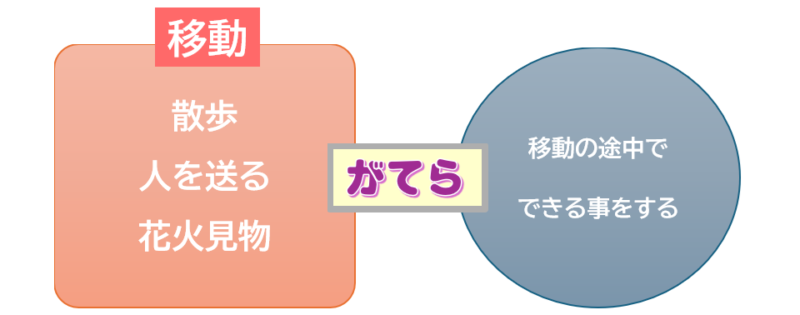 がてら