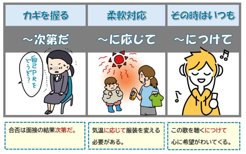 次第だ、に応じて、につけて（表）