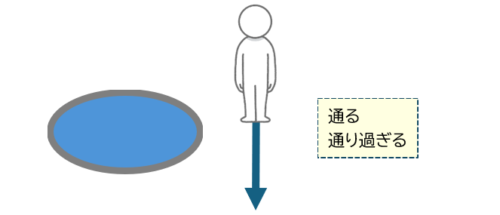 通る、通り過ぎる