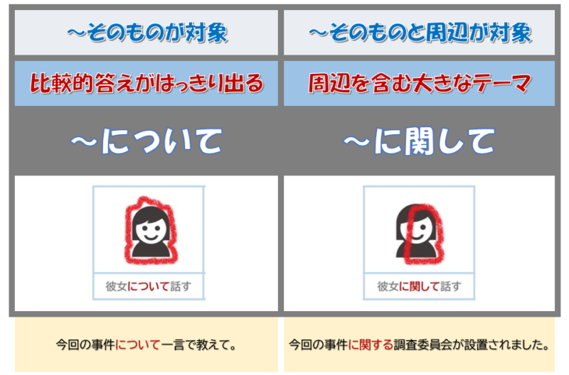 に関して」「~をめぐって」「~にかけては」「~に対して」「~にこたえて」〔N2文法〕 | 日本語教師のネタ帳