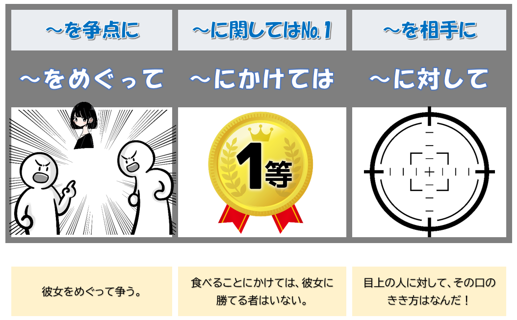 に関して」「~をめぐって」「~にかけては」「~に対して」「~にこたえて」〔N2文法〕 | 日本語教師のネタ帳