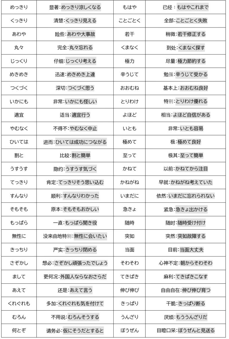 N1副詞50