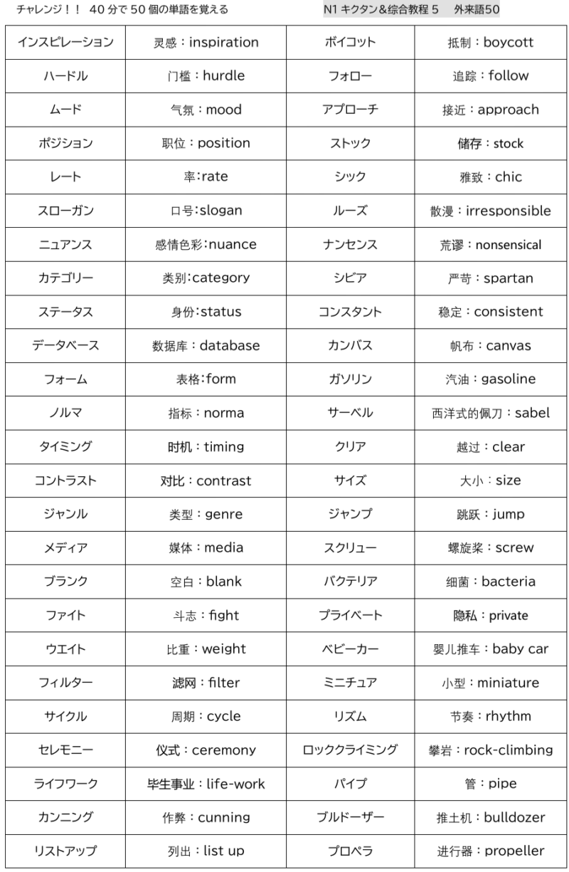 外来語50①（キクタンN1水準から）