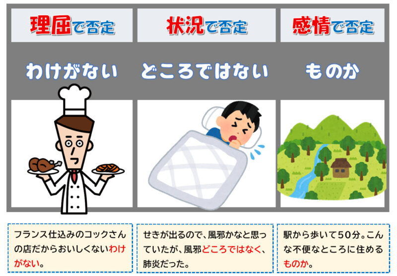 否定のしかた三態「理屈、状況、感情」