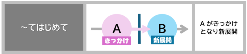 てはじめて