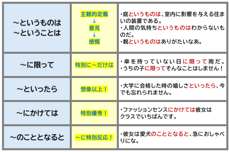 「というもの」「に限って」「といったら」など表まとめ