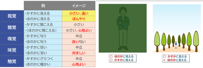 「ほのか」と「かすか」
