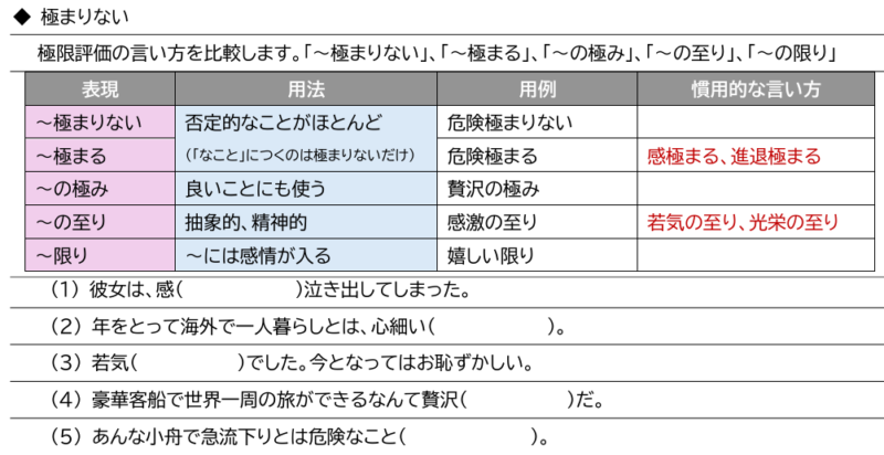 「極まりない」限界評価について