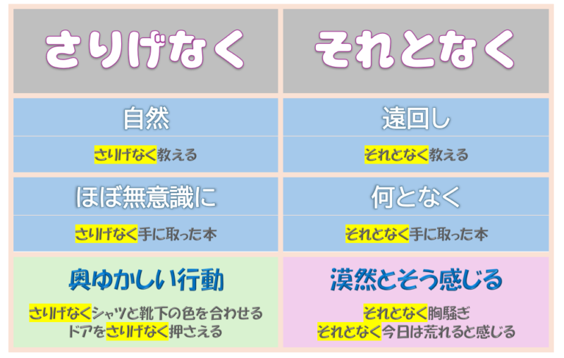 さりげなくとそれとなく（改）