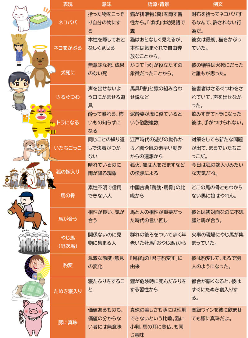 動物由来の言葉２表