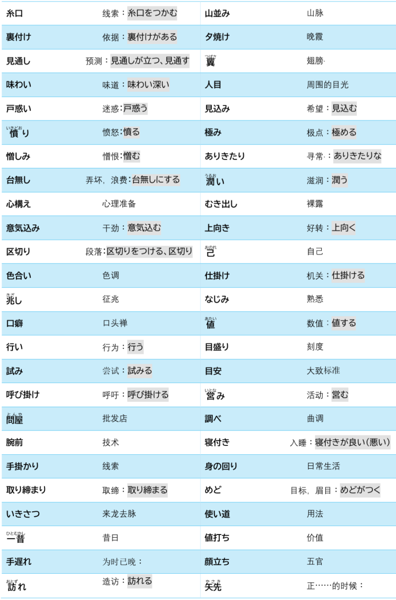 和語名詞50list