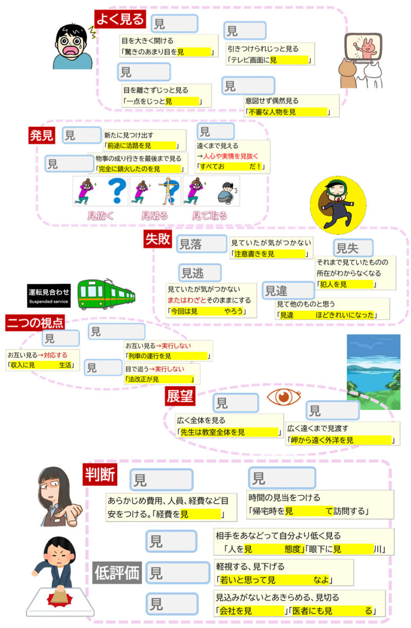 見○○穴埋め