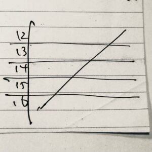 2012年₋2017年五年計画