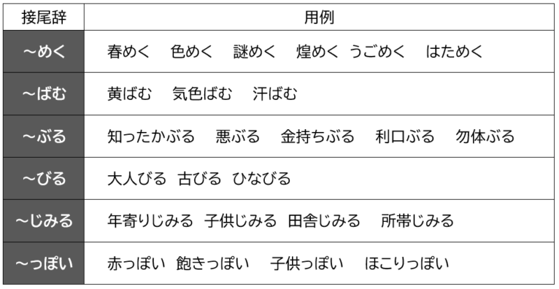 接尾辞いろいろ１