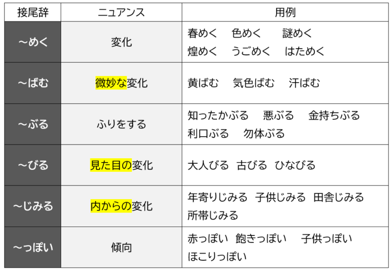 接尾辞いろいろ２