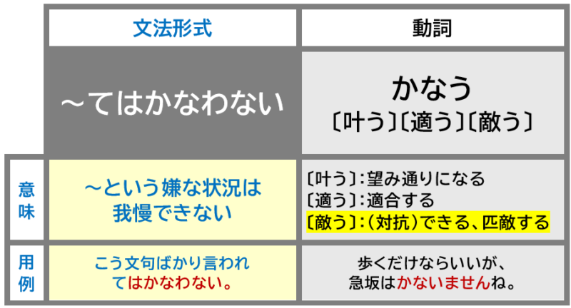 ～てはかなわない