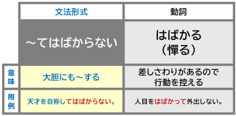 ～てはばからない
