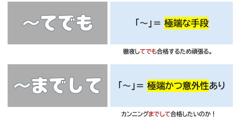 てでも」「～までして」〔N2文法〕 | 日本語教師のネタ帳