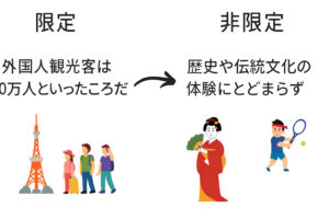 「といったところだ」「にとどまらず」AI作画