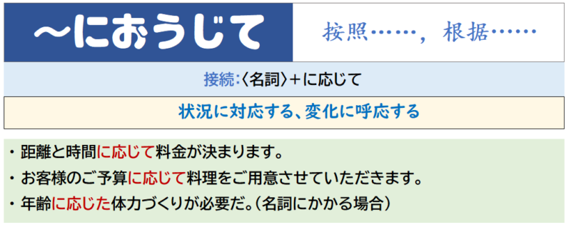 「に応じて」card