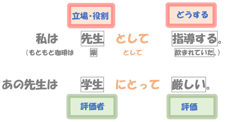 「～として」「～にとって」比較