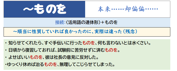 「～ものを」card