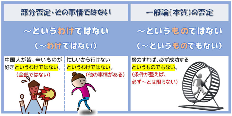 というわけではないというものではない