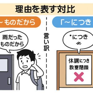 「～ものだから」「～につき」イラスト比較