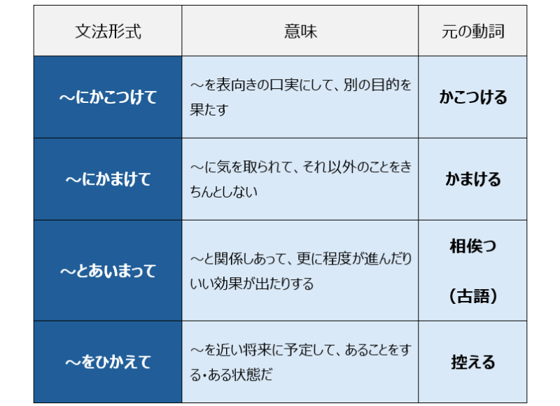 ～にかこつけて、など