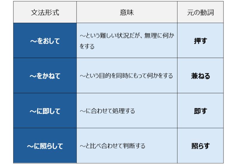 ～をおして、など