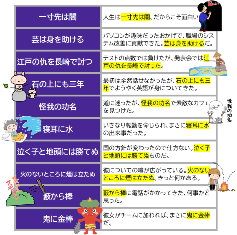 「一寸先は闇」「怪我の功名」など例文